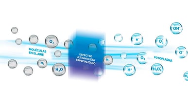 Qué es el fotoplasma y cuál es su poder higienizante